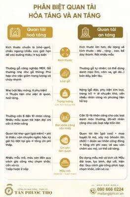 Quan tài hoả táng khác quan tài an táng ( quan tài chôn ) ở những điểm nào.