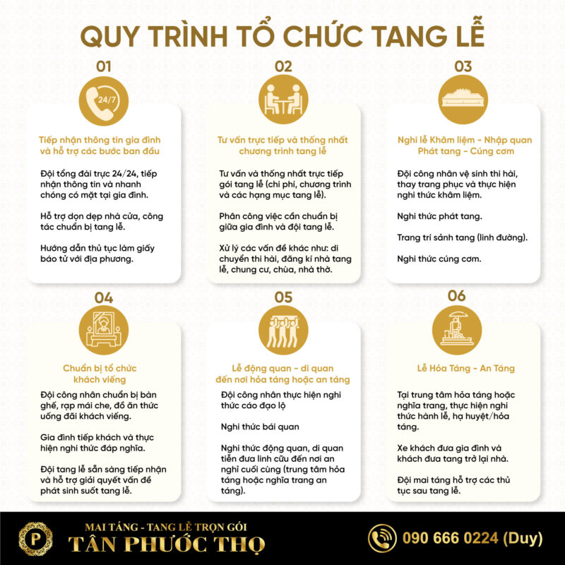 Quy trình tổ chức tang lễ trọn gói