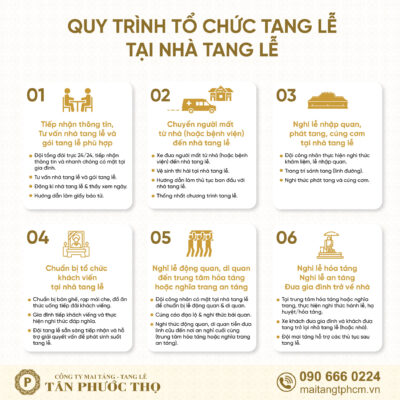 Quy trình tổ chức tang lễ tại nhà tang lễ