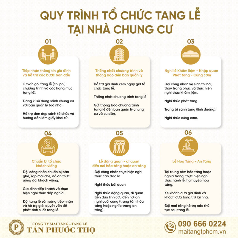 Quy trình tổ chức tang lễ ở Chung Cư của Tân Phước Thọ chuyên cung cấp dịch vụ mai táng trọn gói
