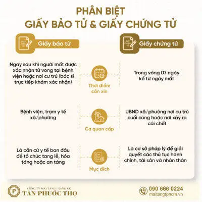 Phân Biệt Giấy Báo Tử và Giấy Chứng Tử