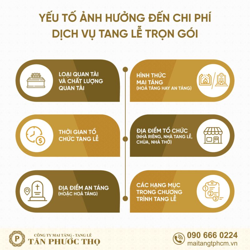 yếu tố ảnh hưởng đến chi phí tang lễ trọn gói