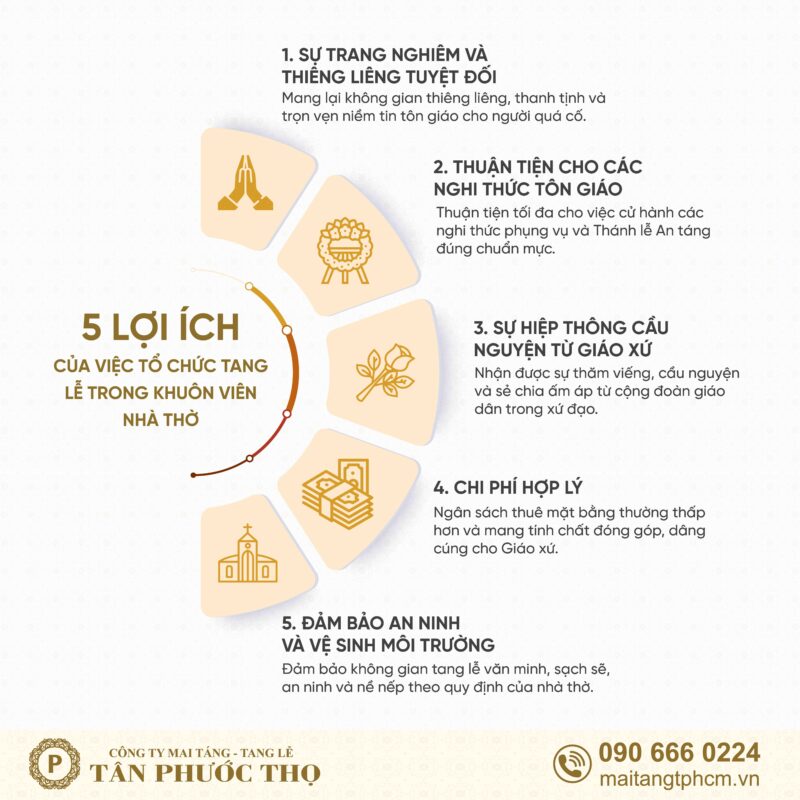 Lợi ích của dịch vụ tang lễ trọn gói tại nhà thờ