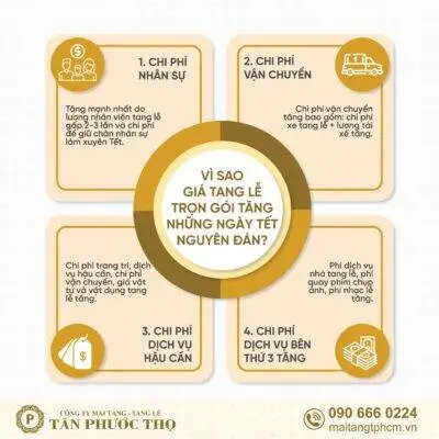 Giá dịch vụ tang lễ trọn gói tết chi phí tang lễ tết