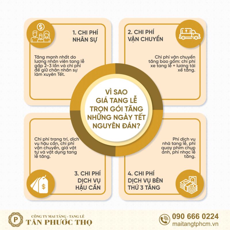 Giá dịch vụ tang lễ trọn gói tết chi phí tang lễ tết