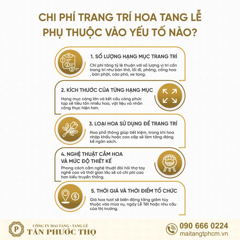 Chi phí hoa tang lễ