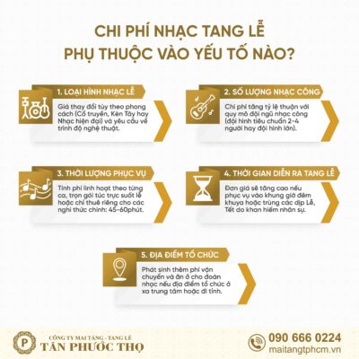 chi phí nhạc tang lễ
