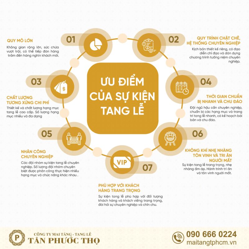 Ưu Điểm Của Sự Kiện Tang Lễ Chuyên Nghiệp Tại Tân Phước Thọ