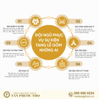 Đội ngũ sự kiện tang lễ trong dịch vụ tang lễ trọn gói