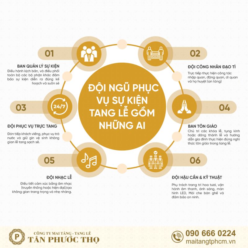 Đội ngũ sự kiện tang lễ trong dịch vụ tang lễ trọn gói