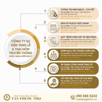 Tóm tắt 6 điểm sự kiện tang lễ khác trại hòm truyền thống