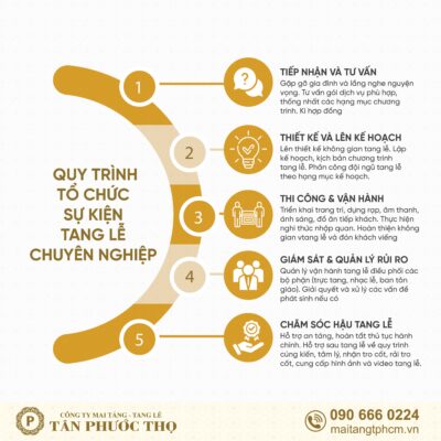 quy trình tổ chức sự kiện tang lễ