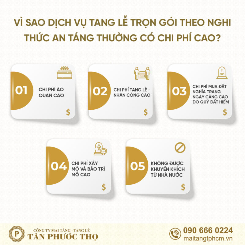 Tang lễ trọn gói an táng thường có chi phí cao